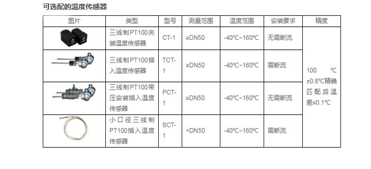 可選配溫度傳感器