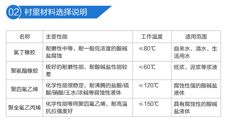 分體式電磁流量計(jì)襯里材料選擇